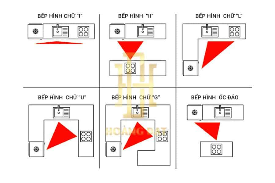 Tìm hiểu chi tiết cách bố trí bếp trong chung cư gia chủ cần biết 6 Áp dụng nguyên lý thiết kế tam giác đảo